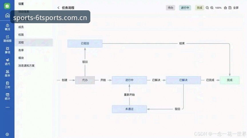 6t体育官网账号注册完整指南：从零开始的安全操作流程