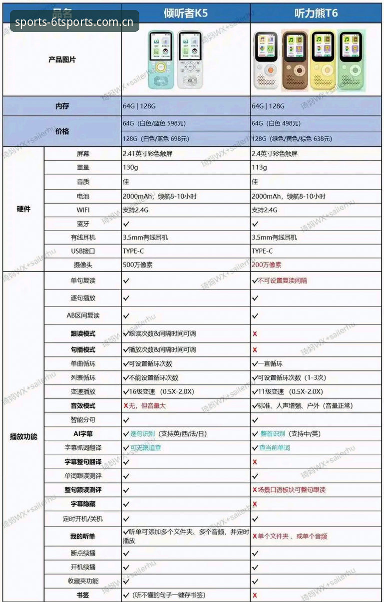 5个对比维度带你快速找到6t体育官方登录入口